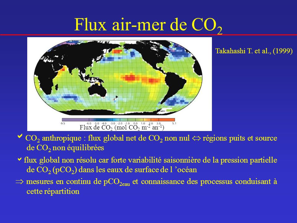 Flux air-mer de CO2 Flux de CO2 (mol CO2 m-2 an-1) Takahashi T. et al., (1999)