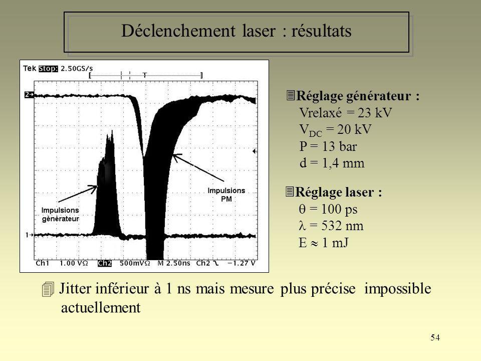 Déclenchement laser : résultats