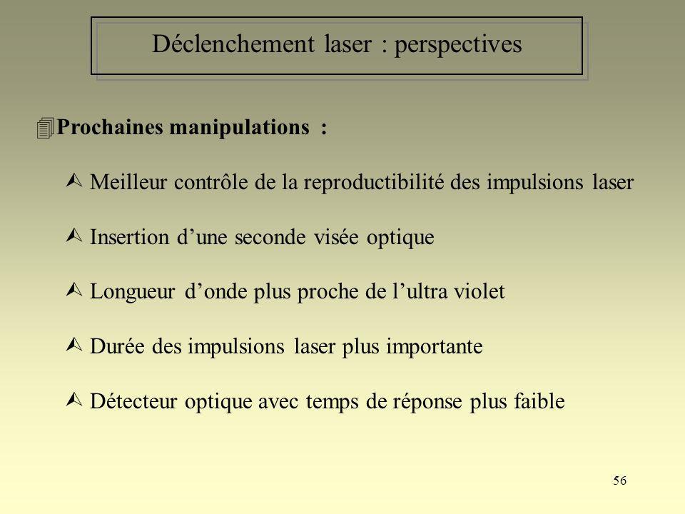 Déclenchement laser : perspectives