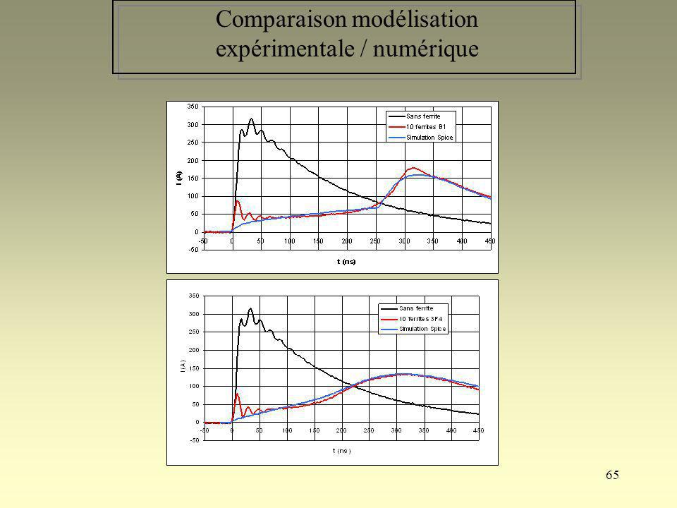 Comparaison modélisation expérimentale / numérique