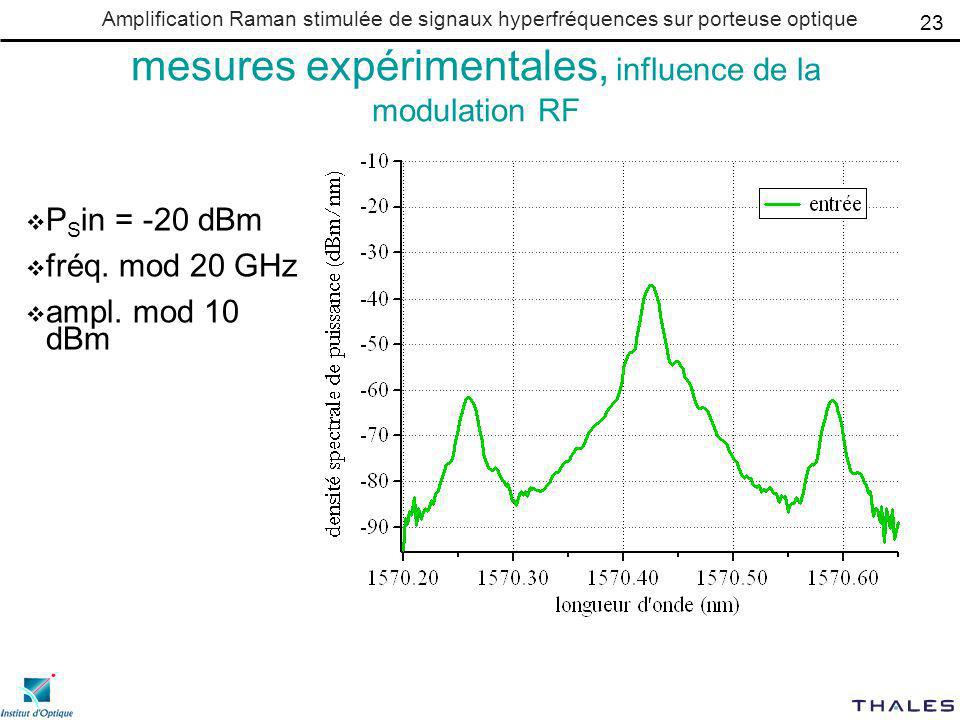 mesures expérimentales, influence de la modulation RF