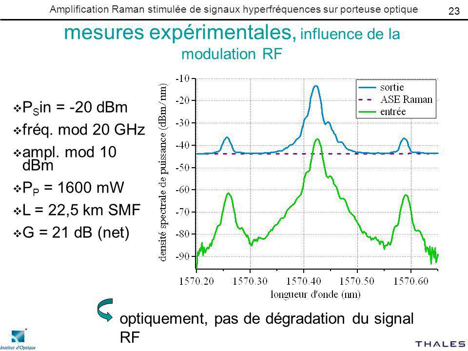 mesures expérimentales, influence de la modulation RF