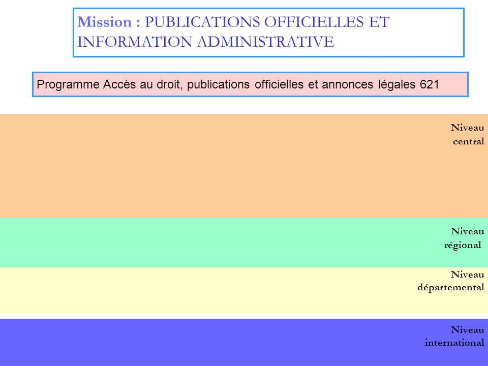 Mission : PUBLICATIONS OFFICIELLES ET INFORMATION ADMINISTRATIVE