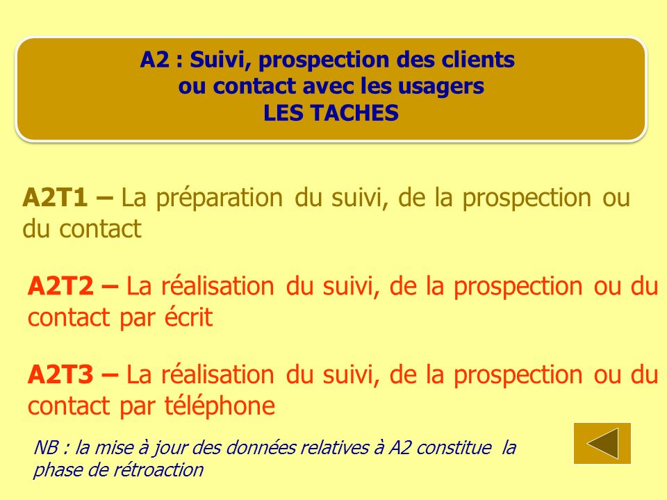 A2 : Suivi, prospection des clients ou contact avec les usagers