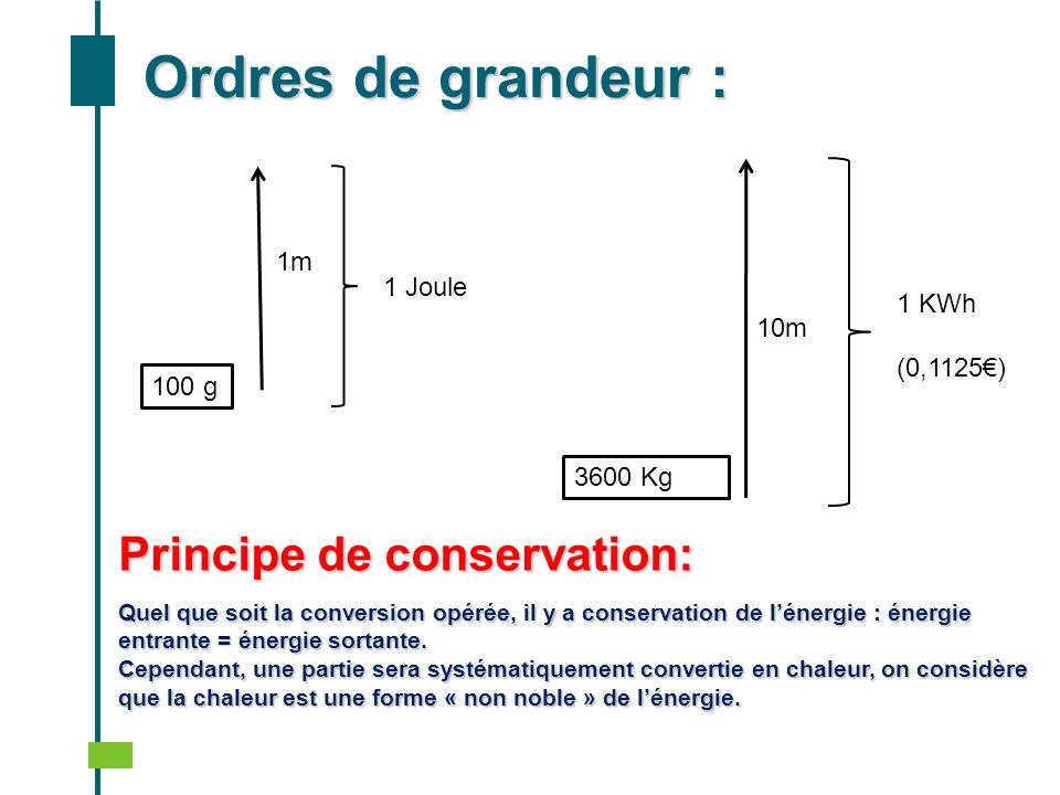 Ordres de grandeur : Principe de conservation: 1m 1 Joule 1 KWh 10m