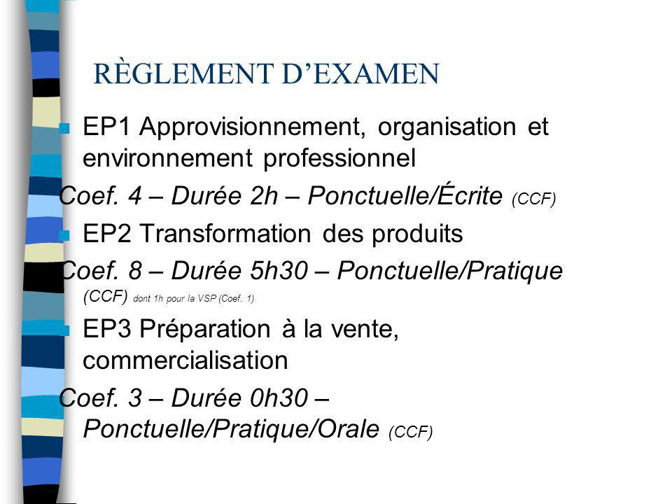 RÈGLEMENT D’EXAMEN EP1 Approvisionnement, organisation et environnement professionnel. Coef. 4 – Durée 2h – Ponctuelle/Écrite (CCF)