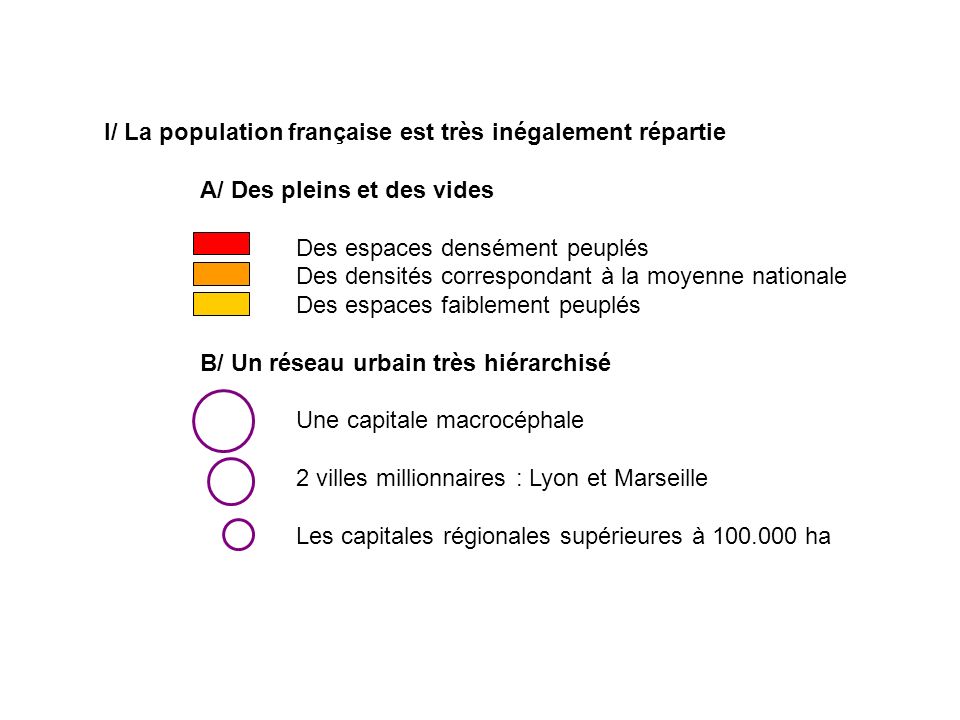 I/ La population française est très inégalement répartie