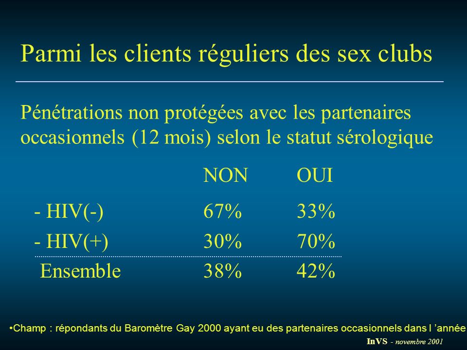 Parmi les clients réguliers des sex clubs Pénétrations non protégées avec les partenaires occasionnels (12 mois) selon le statut sérologique