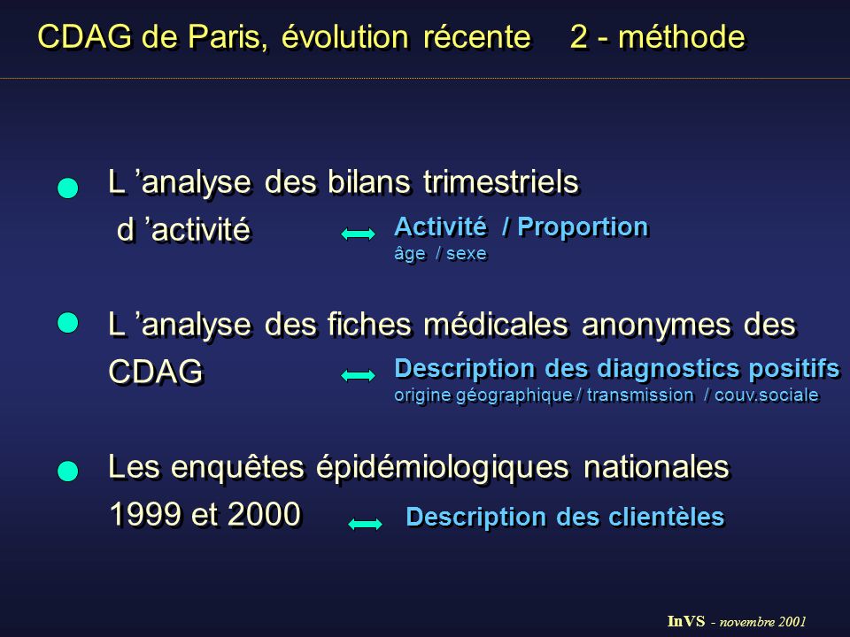 CDAG de Paris, évolution récente 2 - méthode
