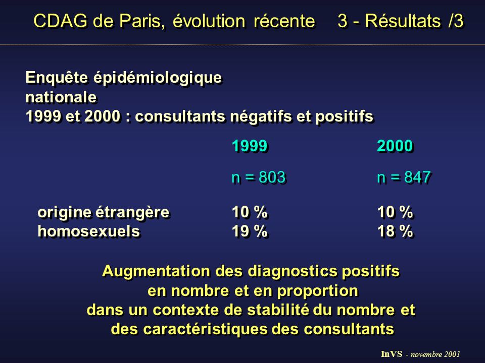 CDAG de Paris, évolution récente 3 - Résultats /3