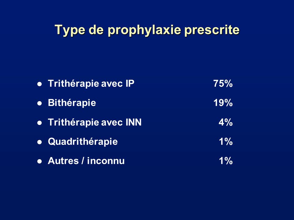 Type de prophylaxie prescrite