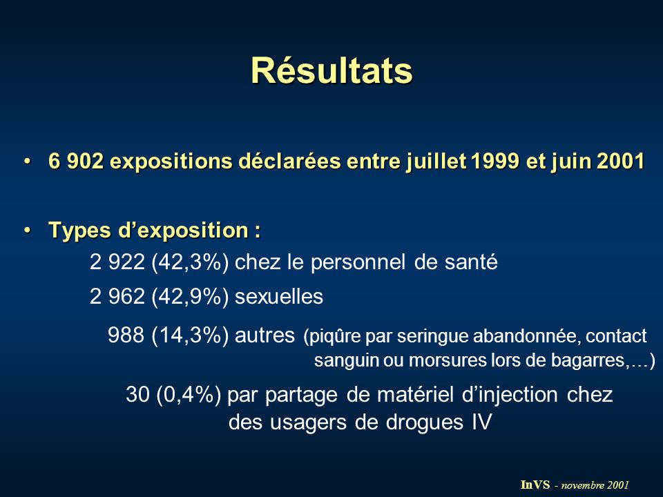 Résultats expositions déclarées entre juillet 1999 et juin Types d’exposition : (42,3%) chez le personnel de santé.