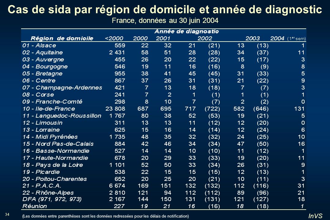 Cas de sida par région de domicile et année de diagnostic France, données au 30 juin 2004