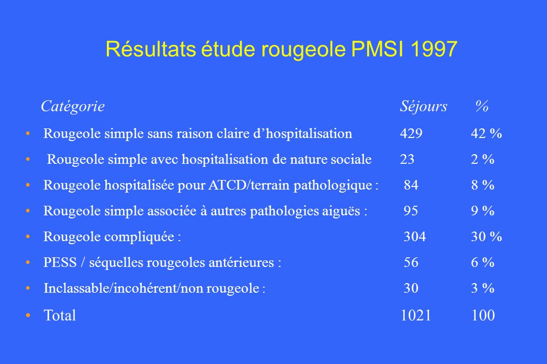Résultats étude rougeole PMSI 1997