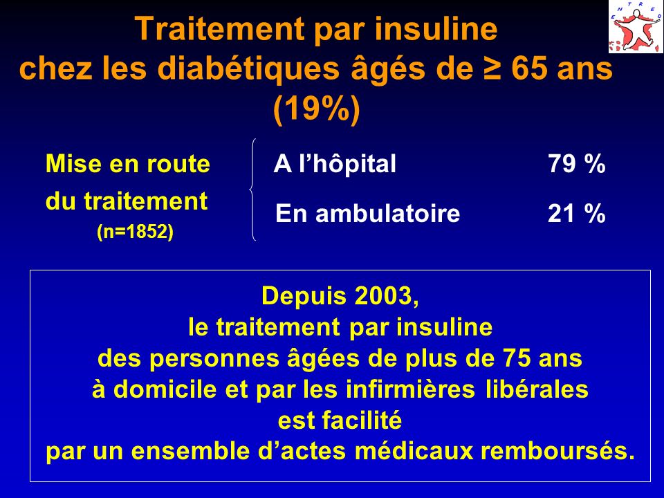 Traitement par insuline chez les diabétiques âgés de ≥ 65 ans (19%)