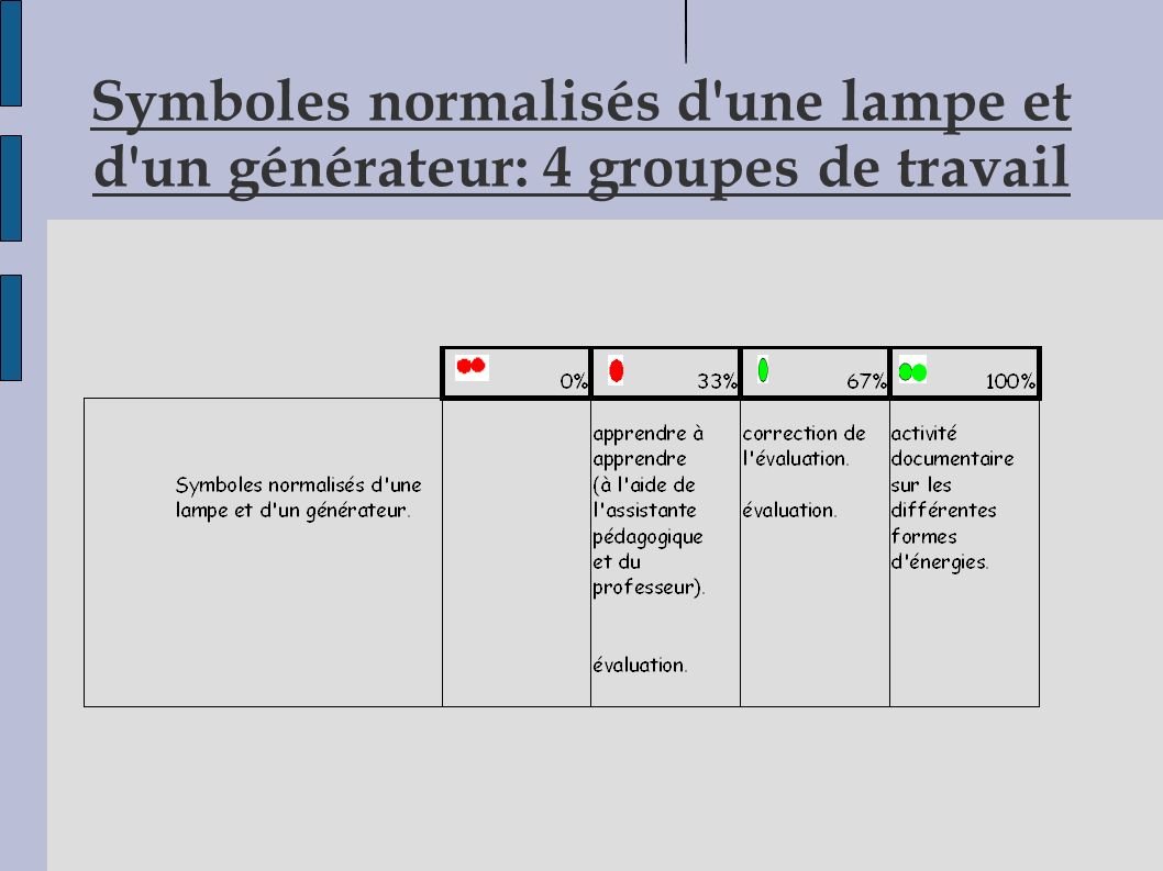Symboles normalisés d une lampe et d un générateur: 4 groupes de travail