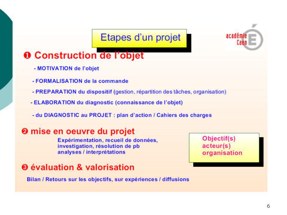 Etapes : un projet est construit toujours sur les mêmes étapes :