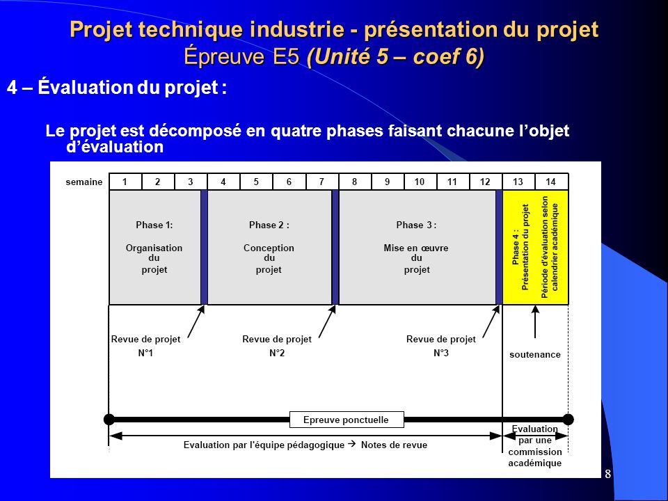 Projet technique industrie - présentation du projet Épreuve E5 (Unité 5 – coef 6)