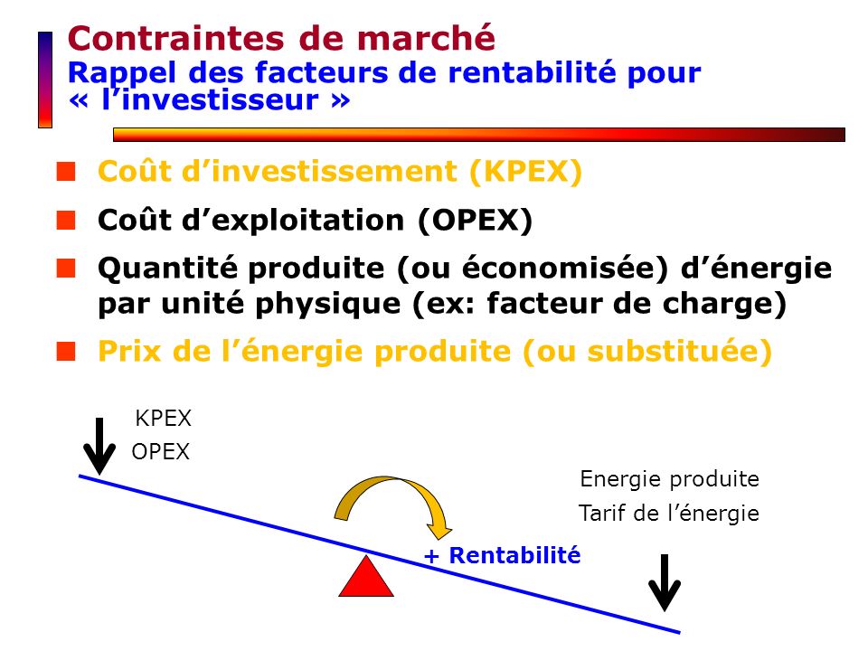 Contraintes de marché Rappel des facteurs de rentabilité pour « l’investisseur » Coût d’investissement (KPEX)