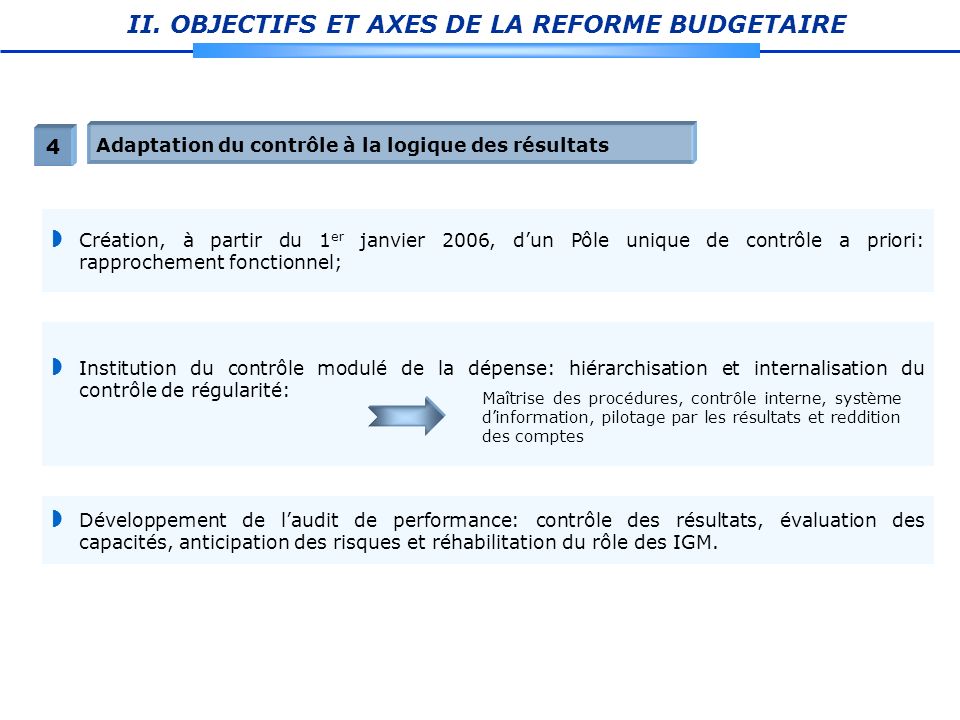 II. OBJECTIFS ET AXES DE LA REFORME BUDGETAIRE