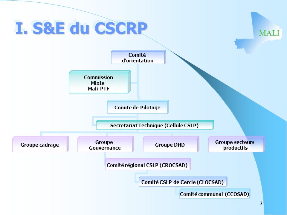 I. S&E du CSCRP