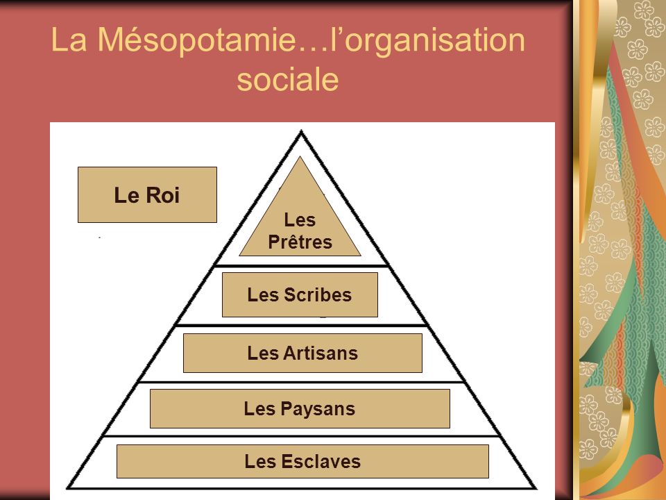 La Mésopotamie…l’organisation sociale