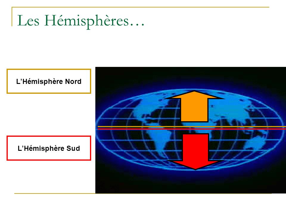 Les Hémisphères… L’Hémisphère Nord L’Hémisphère Sud