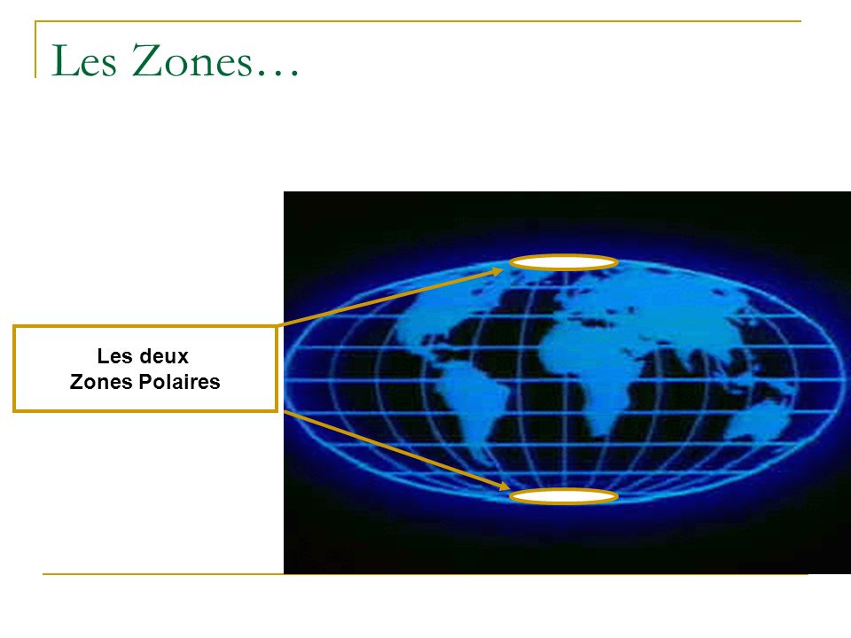 Les Zones… Les deux Zones Polaires