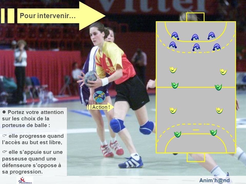 Pour intervenir… Fédération Française de Handball. Action ! Portez votre attention sur les choix de la porteuse de balle :