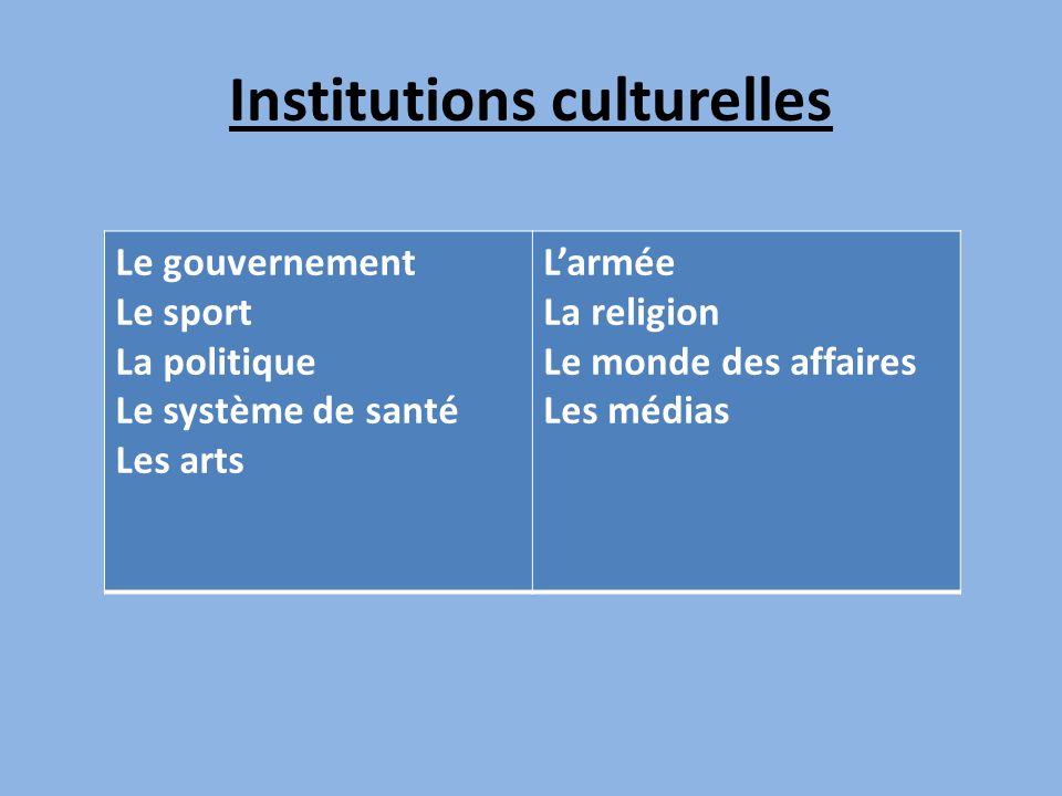 Institutions culturelles