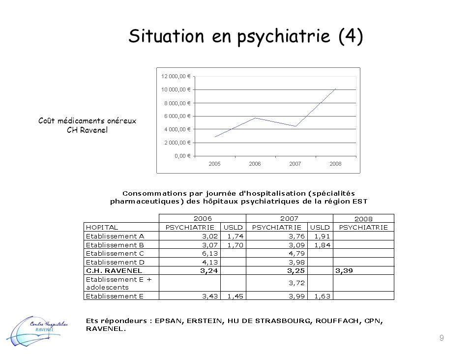 Situation en psychiatrie (4)