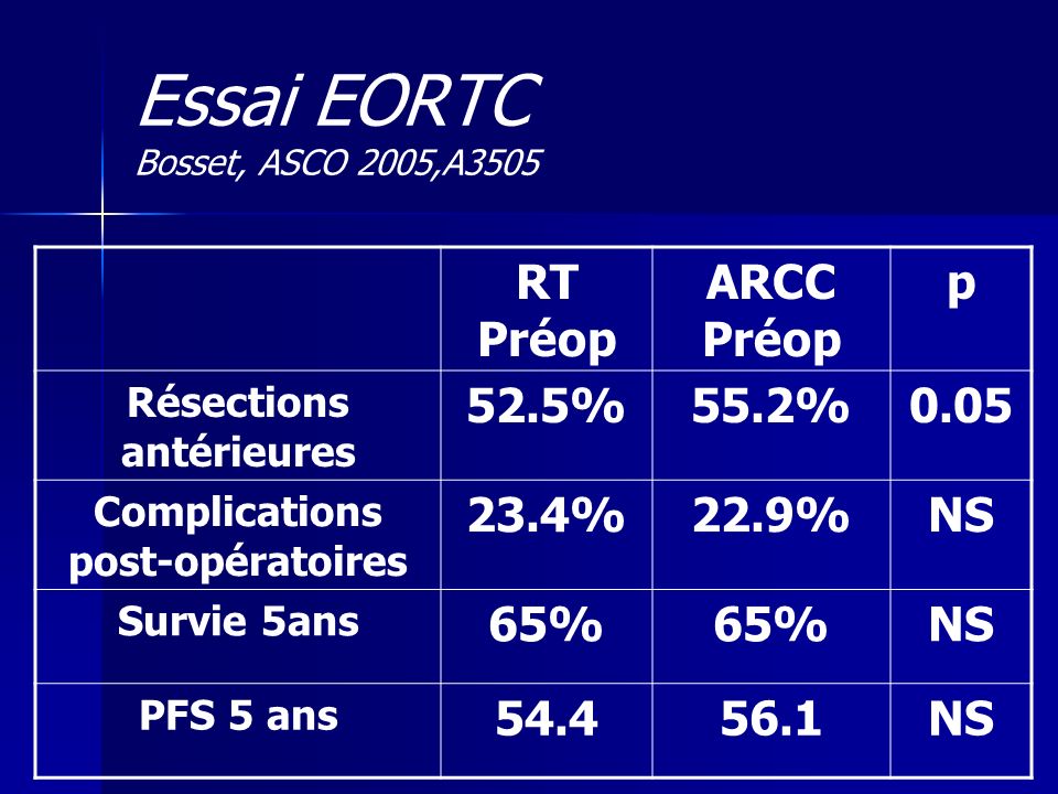 Essai EORTC Bosset, ASCO 2005,A3505