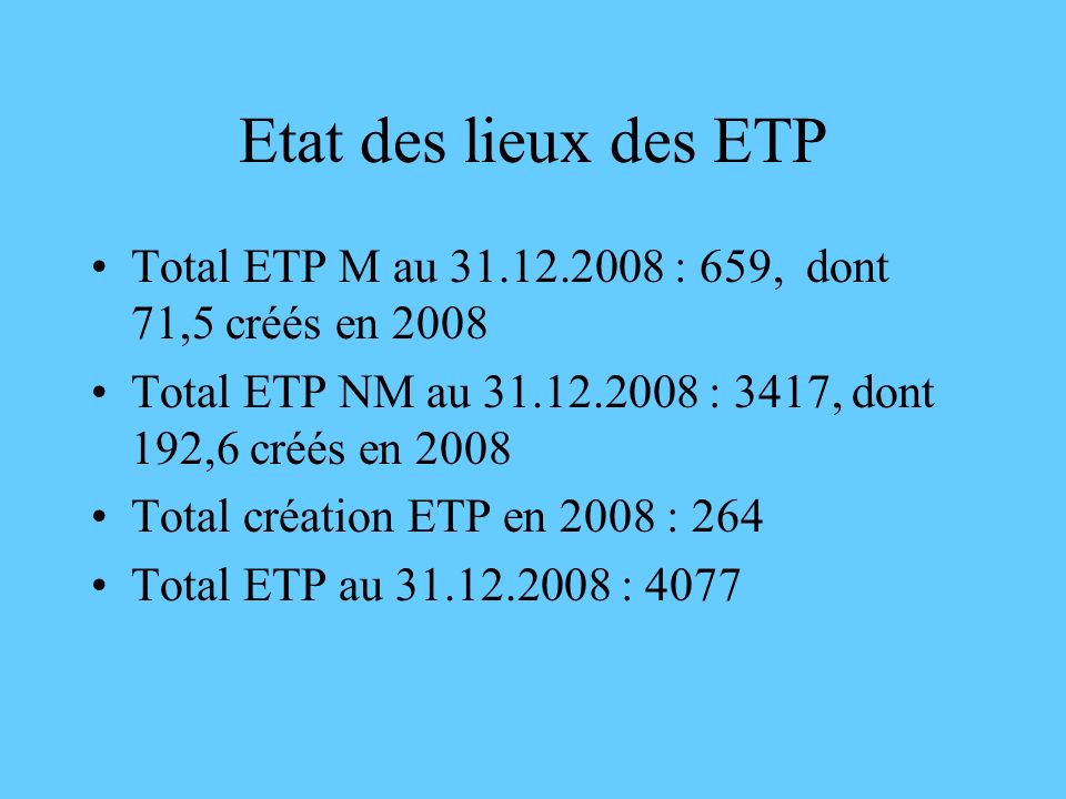 Etat des lieux des ETP Total ETP M au : 659, dont 71,5 créés en Total ETP NM au : 3417, dont 192,6 créés en