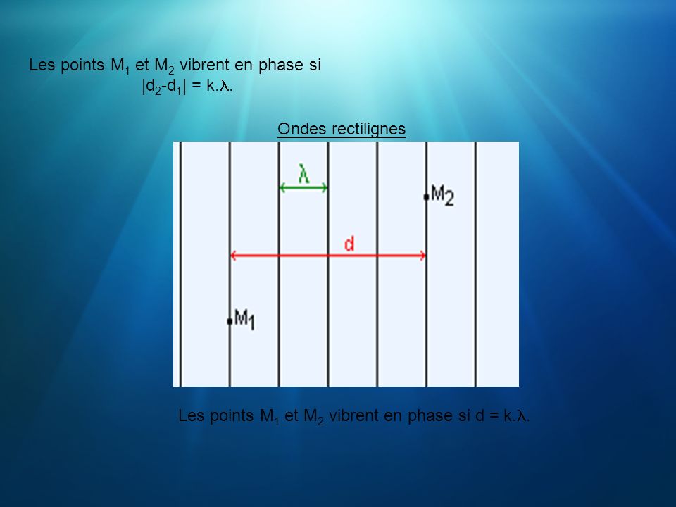 Les points M1 et M2 vibrent en phase si |d2-d1| = k.l.
