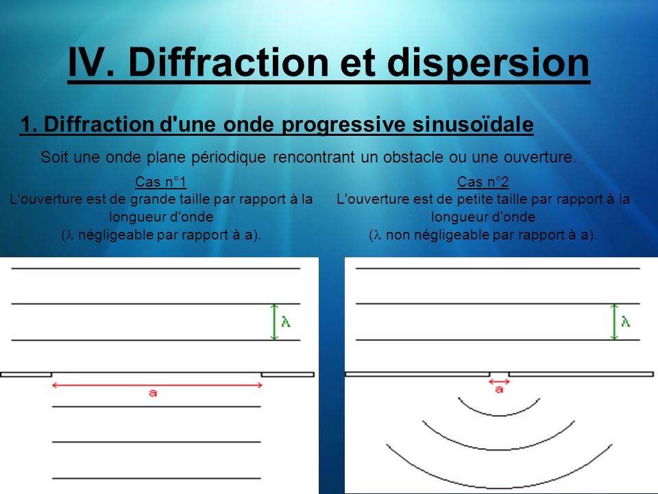 IV. Diffraction et dispersion