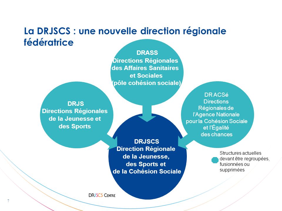 La DRJSCS : une nouvelle direction régionale fédératrice