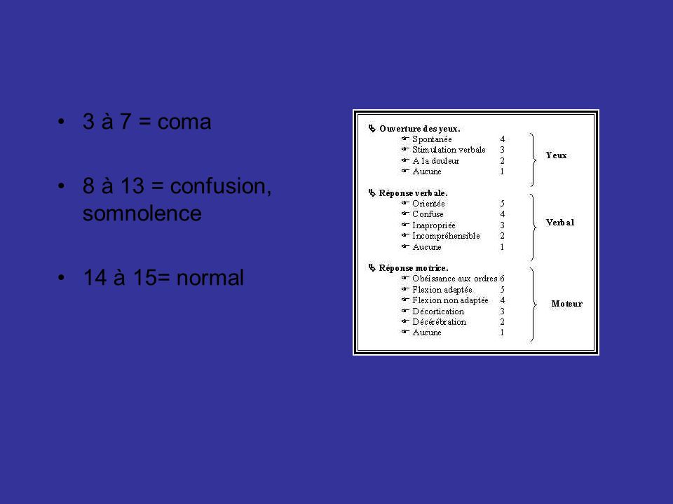 3 à 7 = coma 8 à 13 = confusion, somnolence 14 à 15= normal