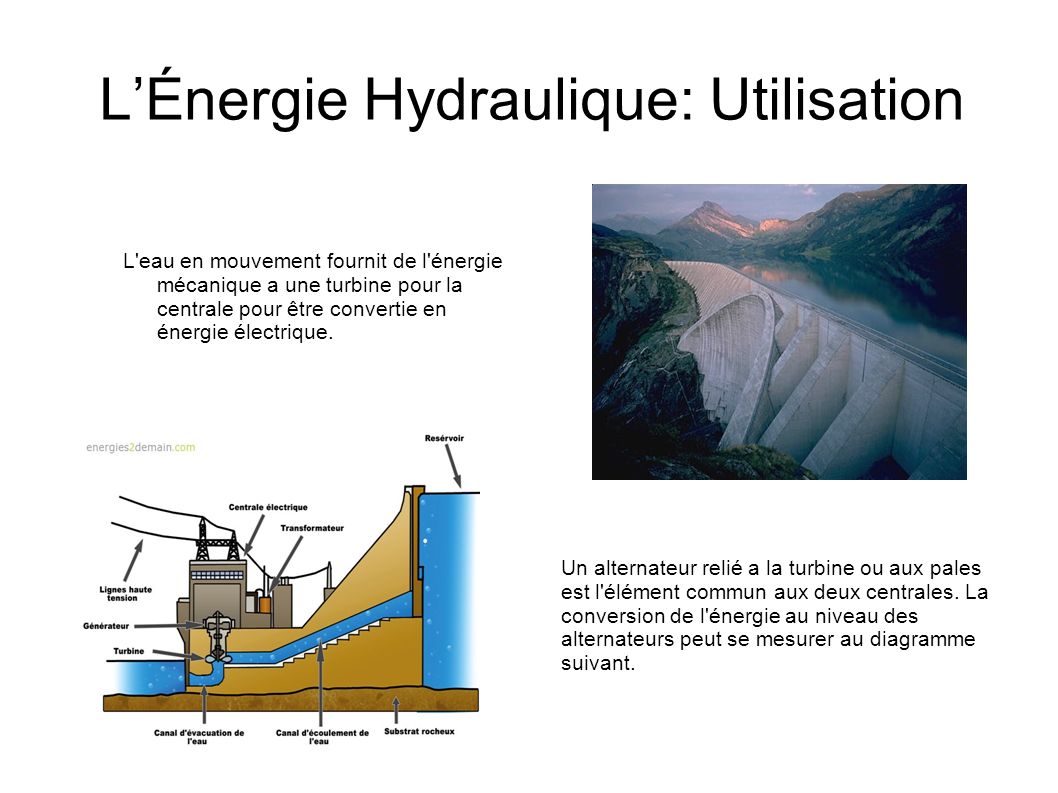 L’Énergie Hydraulique: Utilisation