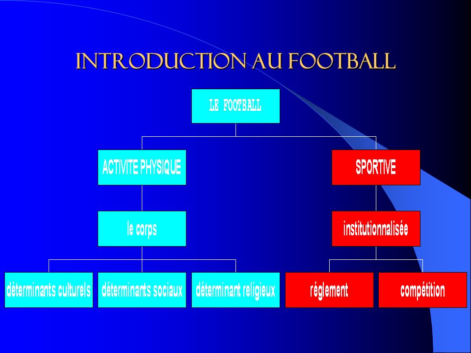 Introduction au football