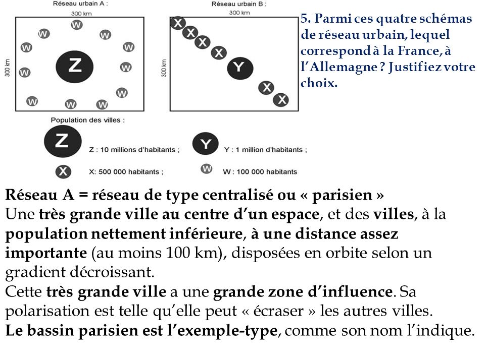 Réseau A = réseau de type centralisé ou « parisien »