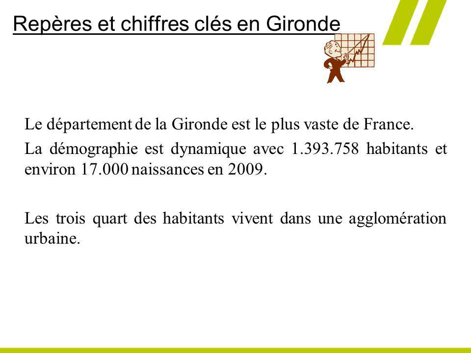 Repères et chiffres clés en Gironde