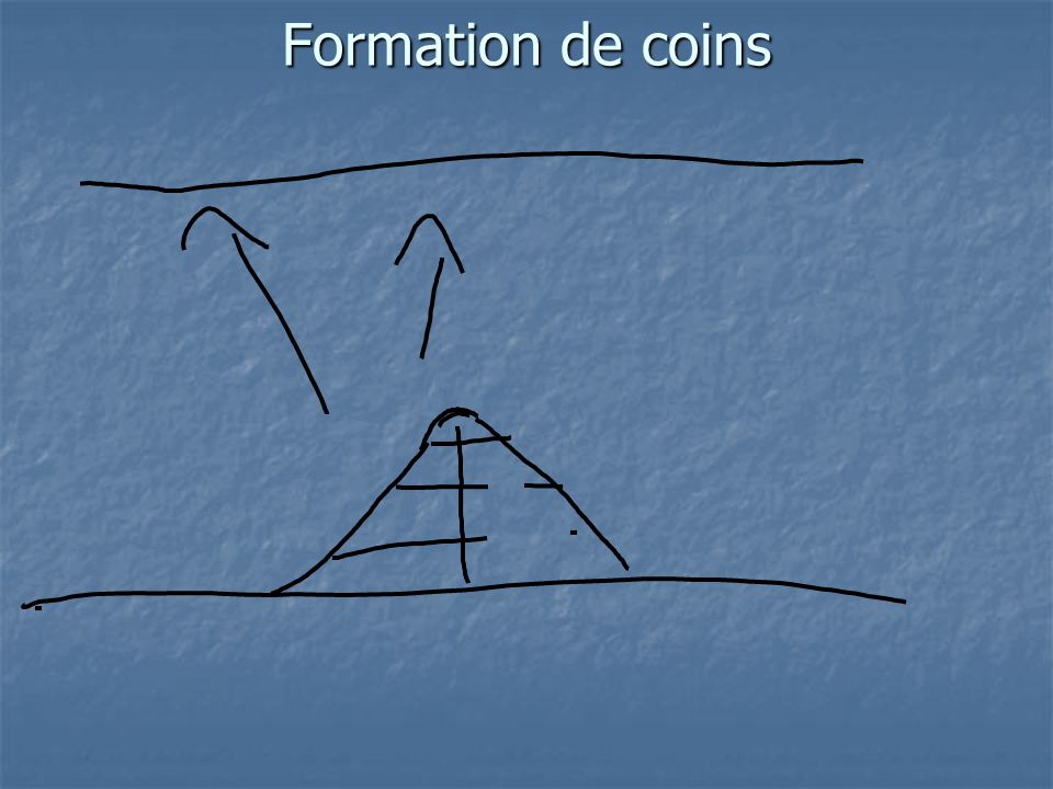 Formation de coins