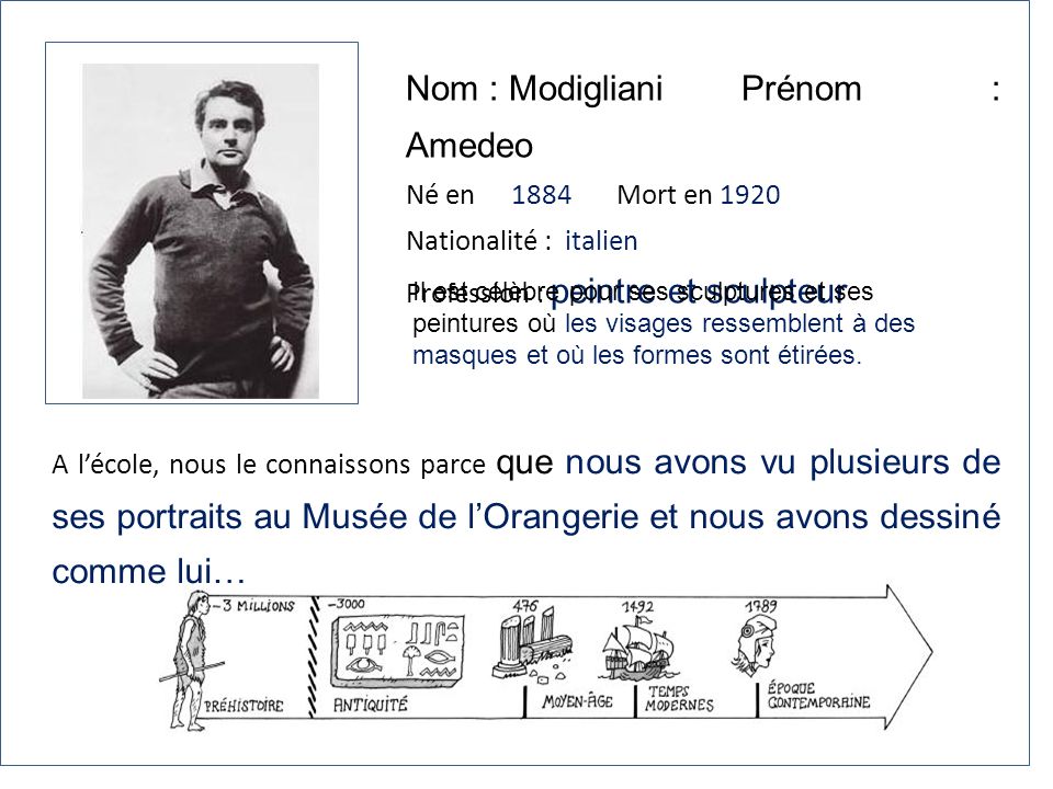 Nom : Modigliani Prénom : Amedeo