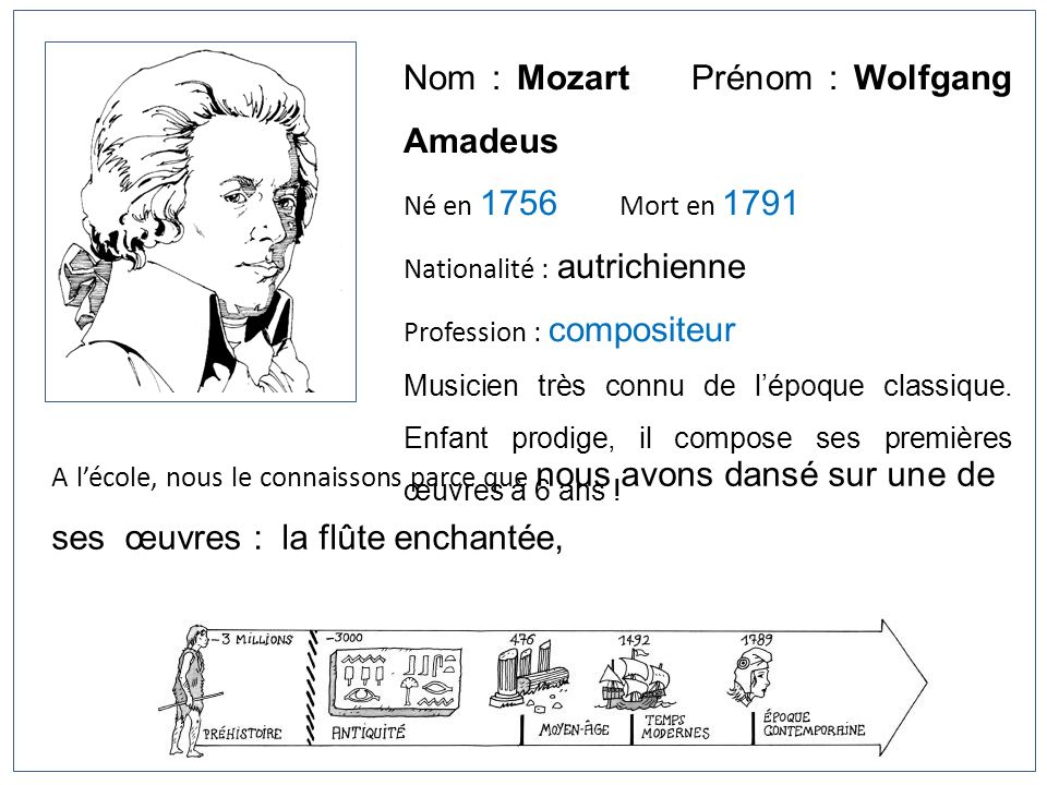 Nom : Mozart Prénom : Wolfgang Amadeus