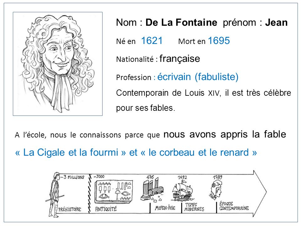 Nom : De La Fontaine prénom : Jean