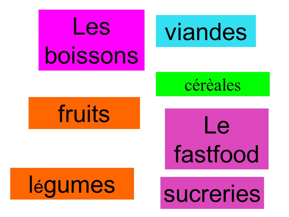Les boissons viandes cérèales fruits Le fastfood légumes sucreries
