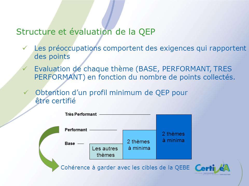 Structure et évaluation de la QEP