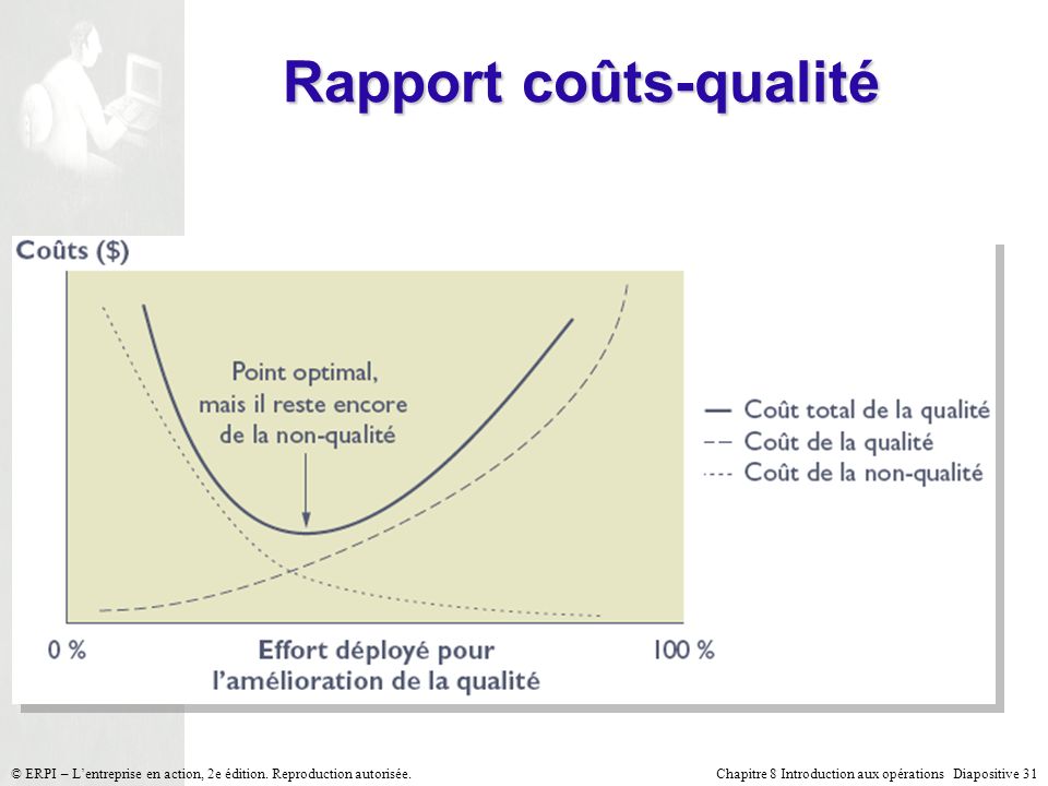 Rapport coûts-qualité