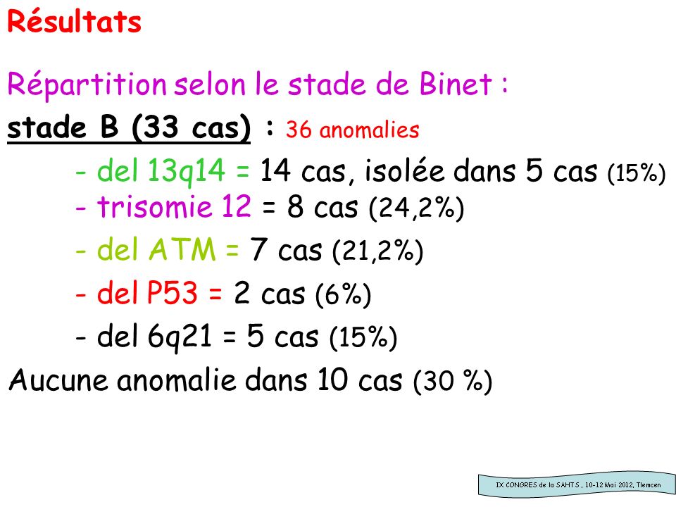 Résultats Répartition selon le stade de Binet : stade B (33 cas) : 36 anomalies.