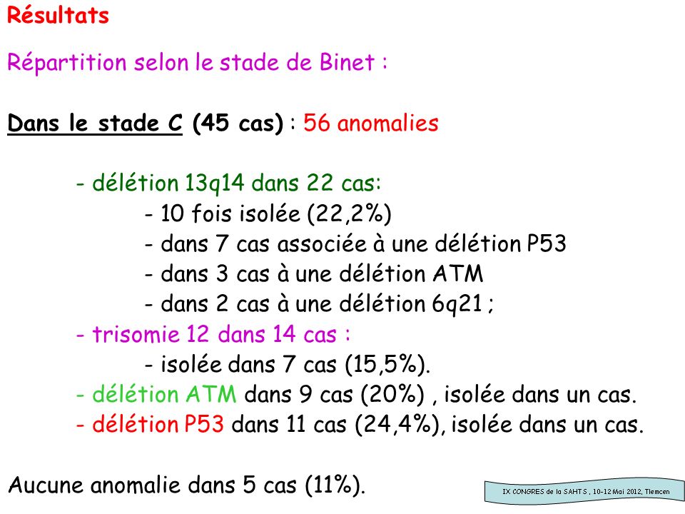 Résultats Répartition selon le stade de Binet : Dans le stade C (45 cas) : 56 anomalies. - délétion 13q14 dans 22 cas: